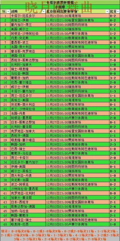 世界杯买球淘汰赛阶段怎么判断方向