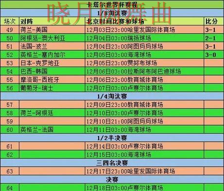 世界杯买球淘汰赛阶段怎么判断方向