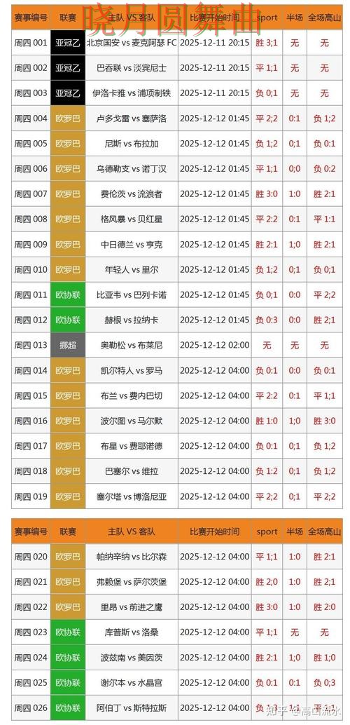 世界杯买球网站赛前数据分析方法汇总